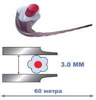 КОРДА D3.0MM Х 60M  AZUR BLUE - 518778
